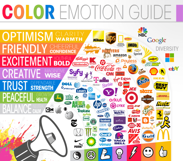 Guia das emoções das cores